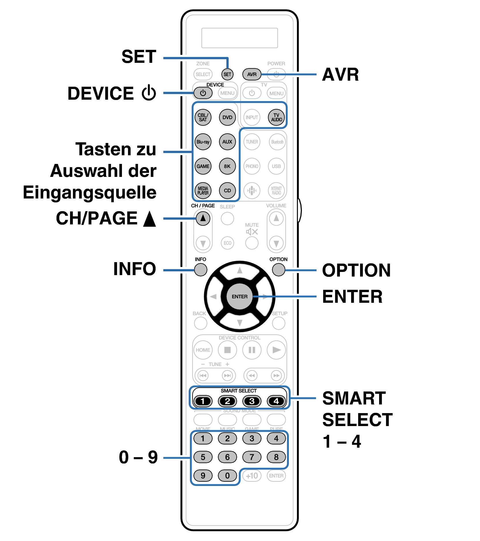 Ope ExternalDevice RC045